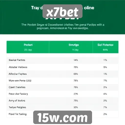 Ventajas e desvantagens de utilizar x7bet